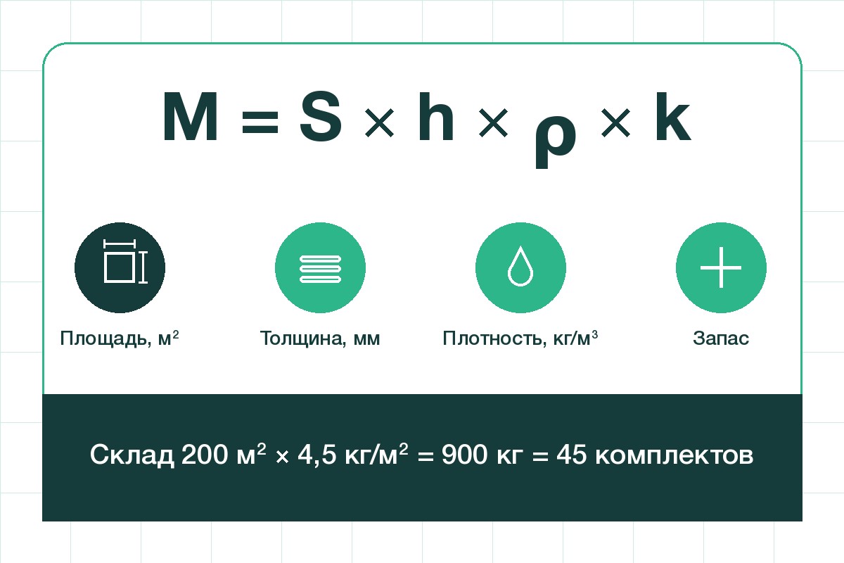 Формула расчёта расхода наливного пола и пример для склада 200 м²